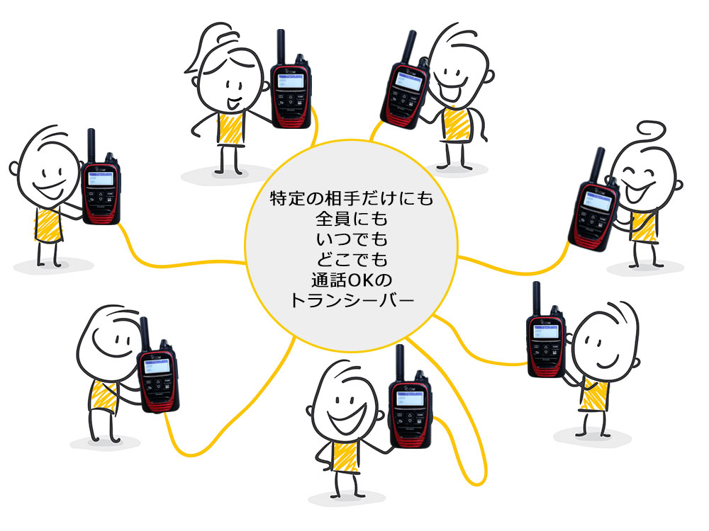 コロナウイルス禍の指示系統 業務連絡はトランシーバーで効率化 Ipトランシーバー レンタル事業部 The Doors